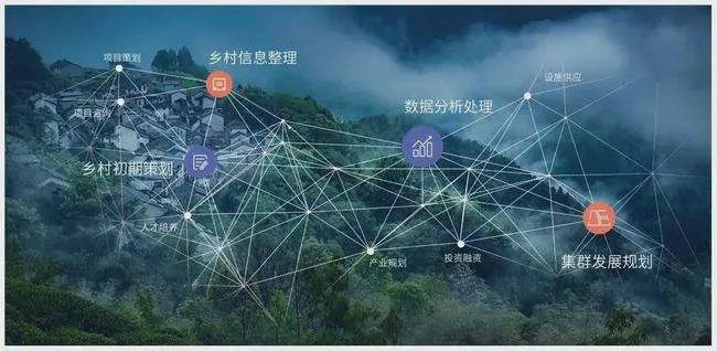 XR扩展现实交互平台
